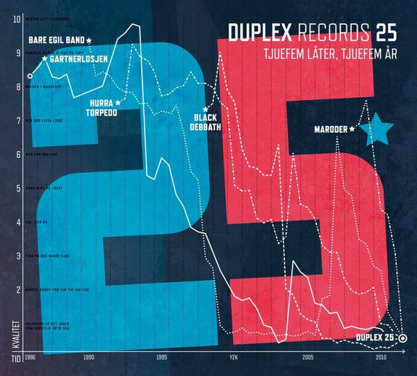 Various – Duplex Records 25